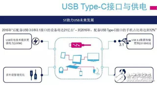 改善電源管理，從接口、IC芯片及智能化入手