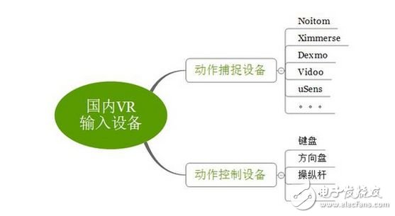 淺談VR輸入技術(shù) 本土動捕解決方案有哪些？