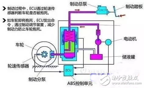 車防抱死剎車系統究竟是如何工作的？