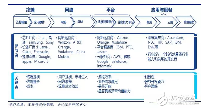 NB-IoT標準確定，物聯網將騰飛