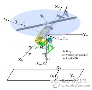 無人機技術科普：硬件與算法外 還有“狀態”視角