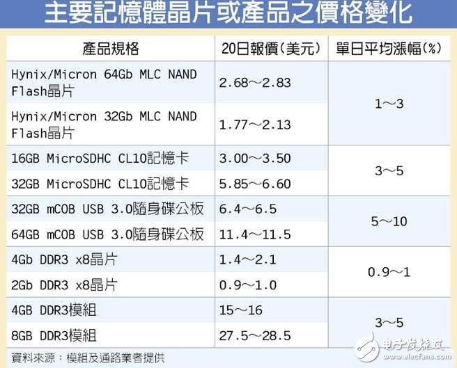 電子芯聞早報：中國芯超算全球登頂 iPhone7量產