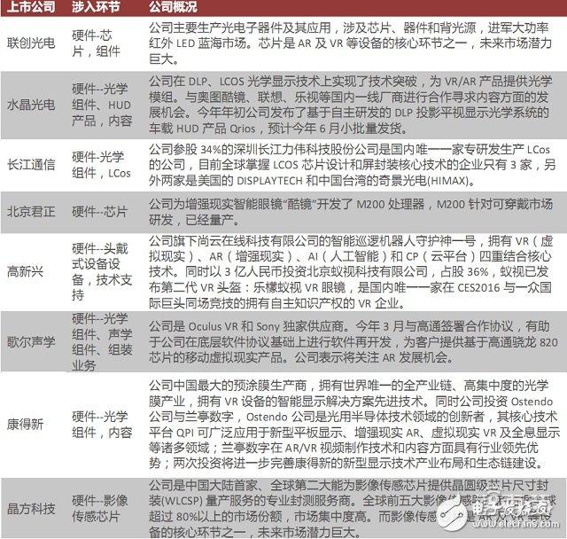 拆解HoloLens深扒AR產業底牌