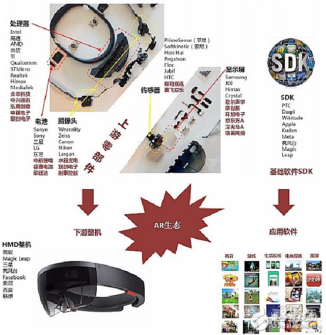 拆解HoloLens深扒AR產業底牌