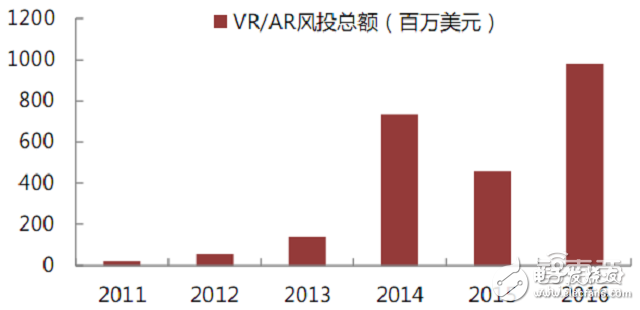 拆解HoloLens深扒AR產業底牌