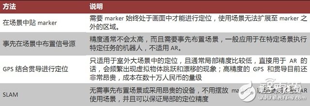 拆解HoloLens深扒AR產業底牌