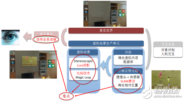 拆解HoloLens深扒AR產(chǎn)業(yè)底牌