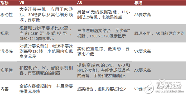 拆解HoloLens深扒AR產(chǎn)業(yè)底牌