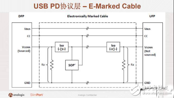 聯發科、高通、NXP等眾多半導體廠商瞄準快充市場