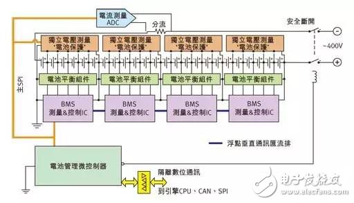 電動汽車設計環境與電源管理電路分析