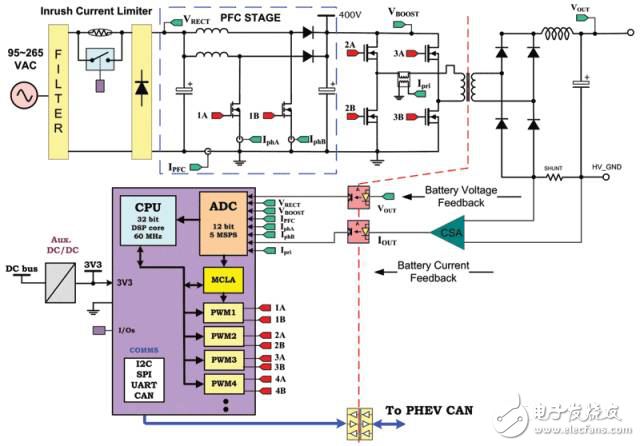 電動汽車設計環境與電源管理電路分析