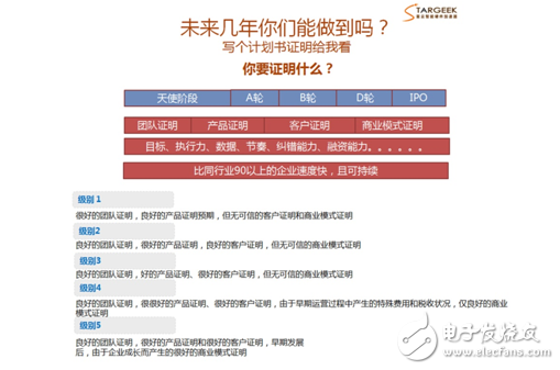 如何避開創業路上諸多坑，大咖傳授硬件實戰之道