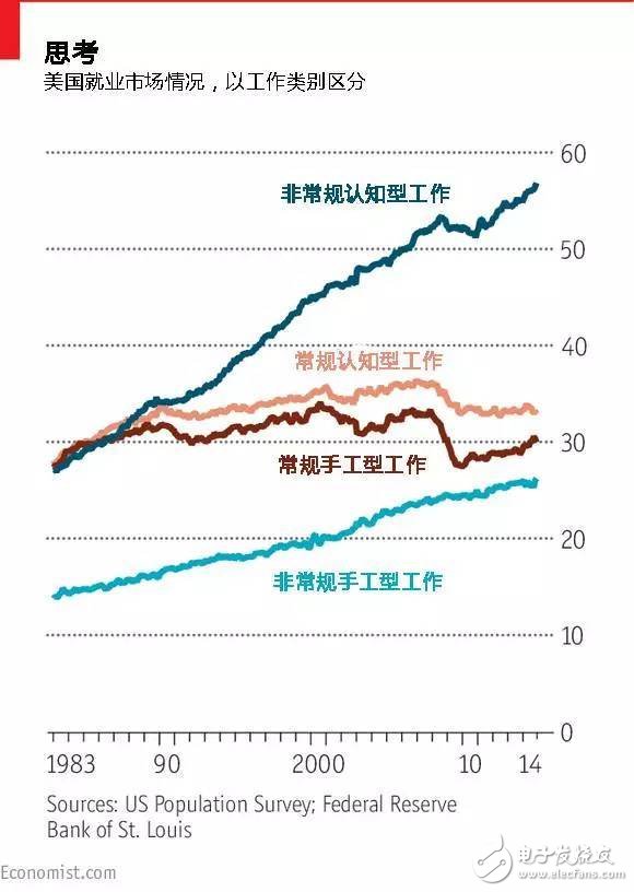 害怕還是歡迎？五大維度深度解析人工智能革命