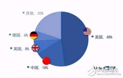 LinkedIn虛擬現(xiàn)實(shí)人才報告：國內(nèi)VR企業(yè)人才匱乏
