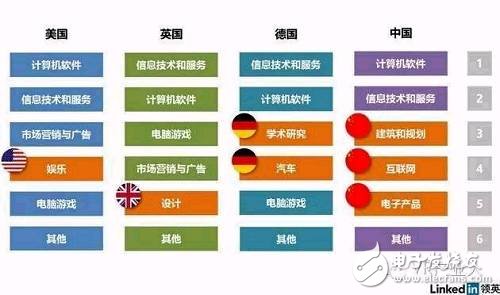 LinkedIn虛擬現(xiàn)實(shí)人才報告：國內(nèi)VR企業(yè)人才匱乏