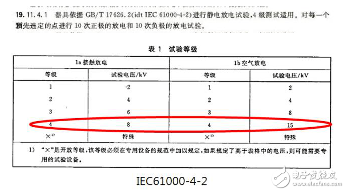 硬件工程師談智能家電EMC分類及電路設(shè)計(jì)