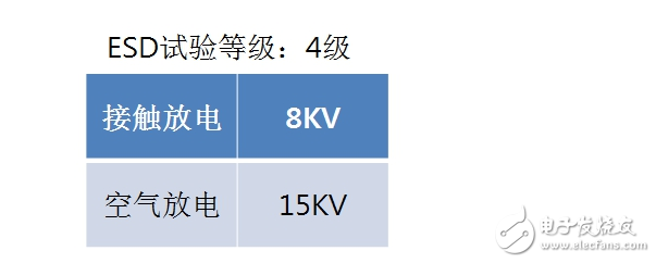 硬件工程師談智能家電EMC分類及電路設(shè)計(jì)