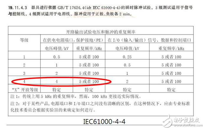 硬件工程師談智能家電EMC分類及電路設(shè)計(jì)