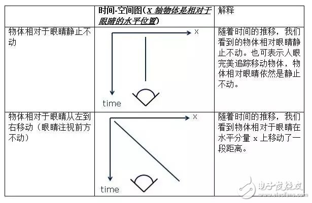 低余暉技術如何解決VR最大絆腳石暈動癥？