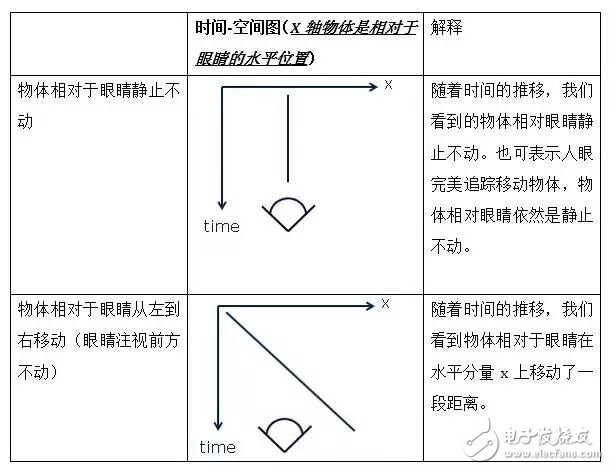 低余暉技術(shù)如何解決VR最大絆腳石暈動(dòng)癥？