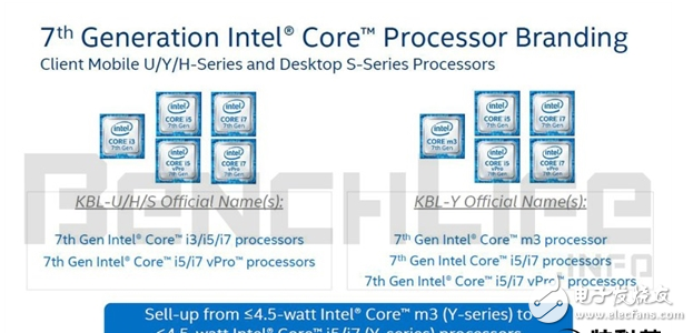 Intel又玩新花招，Core m7竟然變成Core i7