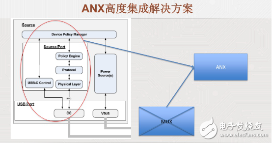 USB PD標準及Analogix USB PD解決方案