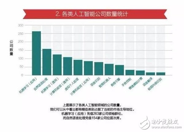 15張圖看懂人工智能發現現狀及未來方向