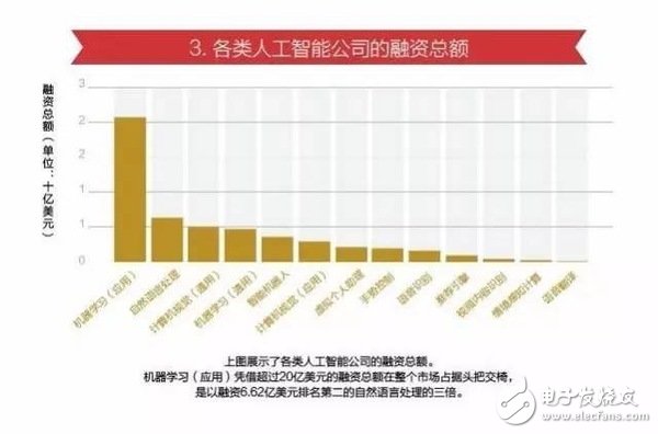 15張圖看懂人工智能發現現狀及未來方向