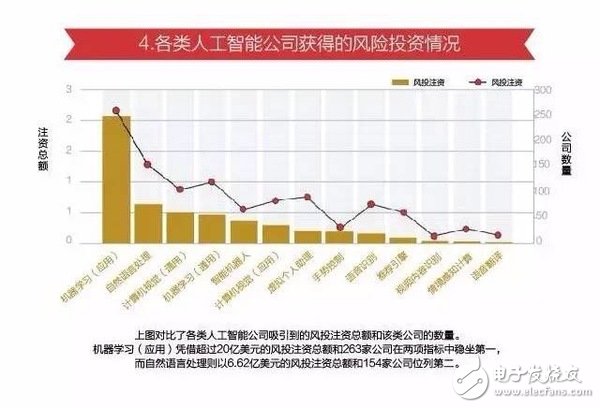 15張圖看懂人工智能發現現狀及未來方向