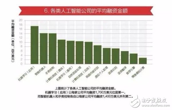 15張圖看懂人工智能發現現狀及未來方向