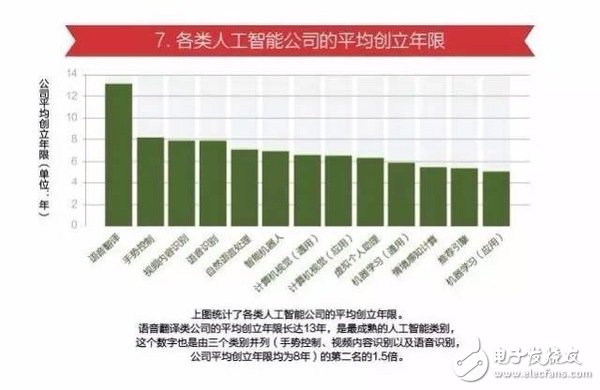 15張圖看懂人工智能發現現狀及未來方向