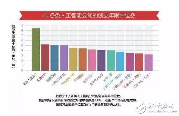 15張圖看懂人工智能發現現狀及未來方向