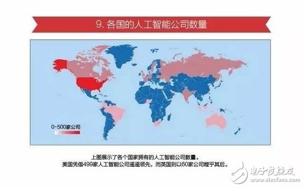 15張圖看懂人工智能發現現狀及未來方向