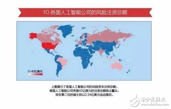 15張圖看懂人工智能發現現狀及未來方向