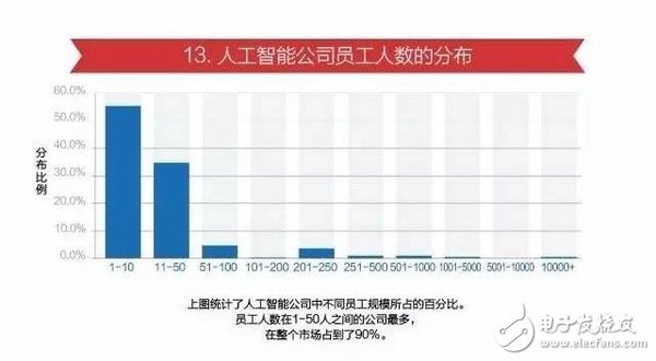 15張圖看懂人工智能發現現狀及未來方向