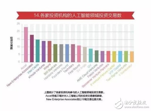 15張圖看懂人工智能發(fā)現(xiàn)現(xiàn)狀及未來方向