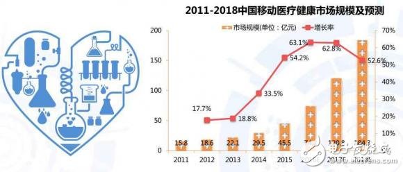 智能可穿戴設(shè)備醫(yī)療健康產(chǎn)業(yè)深度解析（附方案廠商）