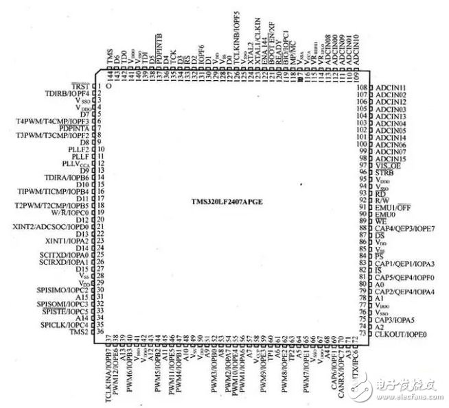 無人機(jī)飛控系統(tǒng)組成及系統(tǒng)軟件設(shè)計(jì)