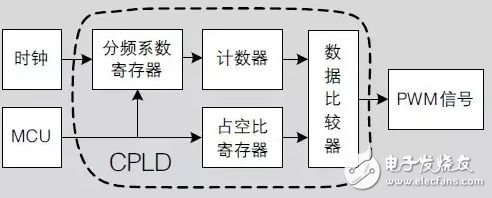 無人機(jī)飛控系統(tǒng)組成及系統(tǒng)軟件設(shè)計(jì)