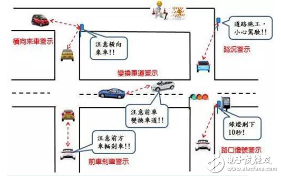 加強聯網汽車連結性，4G/DSRC成新車標配