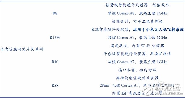 全球無人機市場最新報告 大疆與400家山寨廠激戰