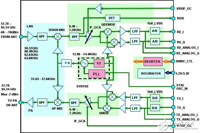 5G通訊關鍵之——毫米波技術解析