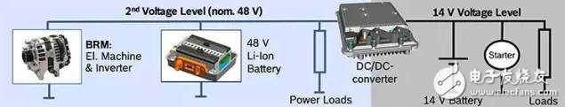 新一代新能源汽車，為什么青睞48V技術方案