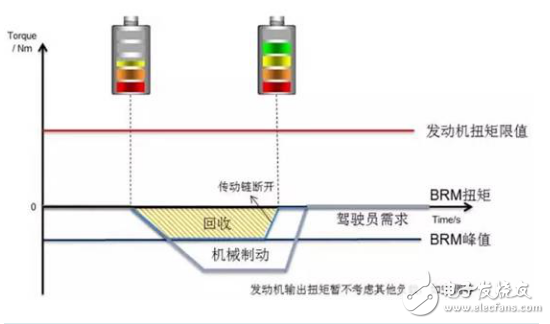 新一代新能源汽車，為什么青睞48V技術方案