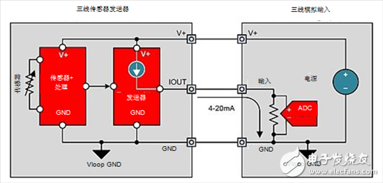  4-20mA電流環(huán)路發(fā)送器入門知識(shí)