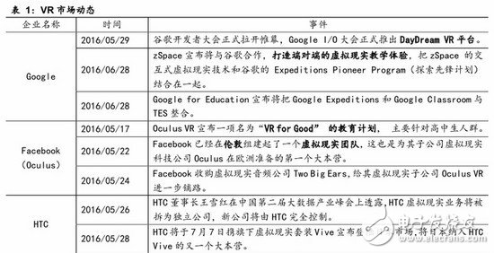 VR最新報告看虛擬現實行業2016下半年動向