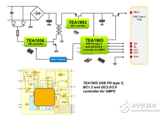 USB Type-C智能充電適配器解決方案