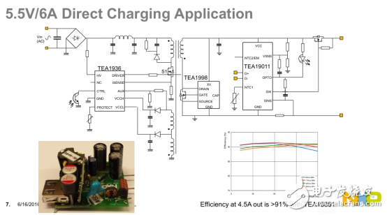 USB Type-C智能充電適配器解決方案