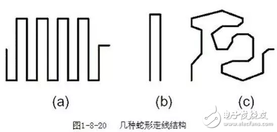 PCB設計的直角走線，差分走線，蛇形線走線技巧