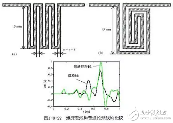 PCB設計的直角走線，差分走線，蛇形線走線技巧
